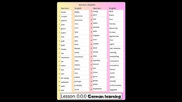 Master German Adverb Easily: Your Simple Guide to Quick Learning! A1-A2 #CareShareTec