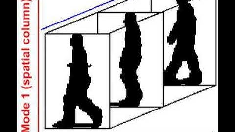 Multilinear subspace learning | Wikipedia audio article