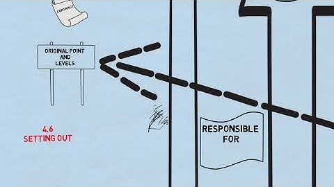 Fidic Sub-Clause 4.6-4.8