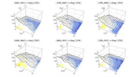 MICRO: Factorial Experiment