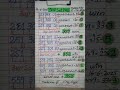 Thai Lottery 3up Direct Set 16 06 2025 Thailotterytodayresult Thai Lottery 3up Thailottery Thai Lottery 3up Direct Set 16 06 2025 Thailotterytodayresult Thai Lottery 3up Thailottery