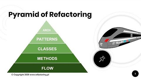 Pyramid of Refactoring - (1/19, Cleaning Code Gradually)