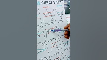 Falling wedge best candlestick chart pattern strategy#shorts#chartpattern#tradingstrategy#trading