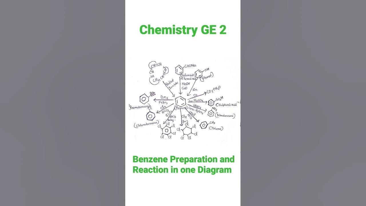 Chemistry ge 2 benzene preparation and reactions 3 2nd year ge 2