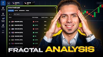 📊 Beginner’s Guide to Fractals | fractal indicator | fractal indicator strategy