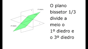 O que são espelhos planos angulares para que servem?