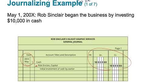 ACNT 1303 Chp 3 LO1•Jaye Simpson