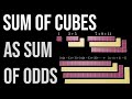 Sum of cubes as sum of odds and more visual proof vi