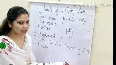 Subject-Computer (Chapter-2) ( Parts of a Computer) (Class-2) Revision by Rubab Rizvi