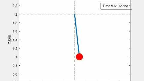 Simple Pendulum Simulation Using Matlab