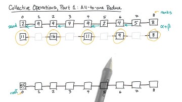 Collective Operations, Part 1