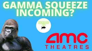 AMC STOCK: GAMMA SQUEEZE INCOMING?? - DID SHORTS START COVERING? - (Amc Stock Analysis)