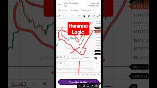 Hammer candle | hammer candlestick pattern |