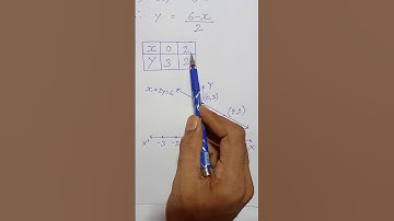Linear Equations in Two Variables #maths #shorts