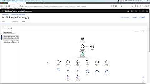 IBM Cloud Pak for Multicloud Management helps SREs with Service Level Objectives