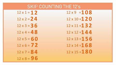 CC Maths Week 6 (Skip Counting 12s)