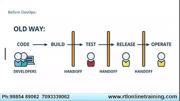 Devops Classroom Training Bangalore RTL Technologies 9885489062