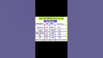 UGC NET Dec. Sociology Cut-off 2024🔥#ugcnet#ntanet #ugcnetdec2024#nta#ugc #net#jrf #netjrf#shorts
