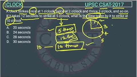 2017 CSAT Clock, PYQ Solved paper, A clock strikes once at 1 o’clock, twice at 2 o’clock and thrice