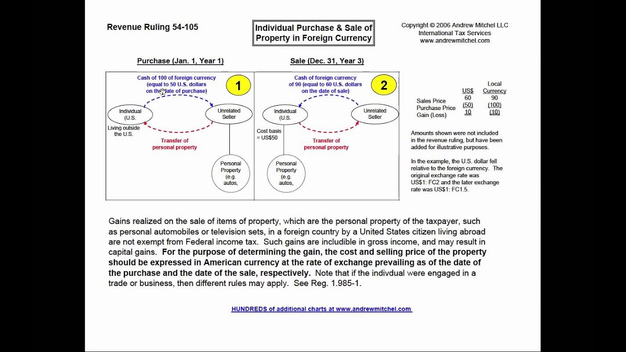 Andrew Mitchel Tax Charts