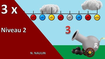 table 3 linéaire B sans solution