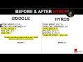 Hyper scaling call funnels with hyros 800000 case study
