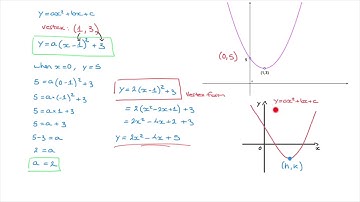 How to find the Equation of a Parabola using its Vertex and its y-intercept - Tutorial 1