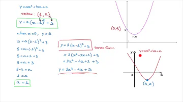 How to find the Equation of a Parabola using its Vertex and its y-intercept - Tutorial 1