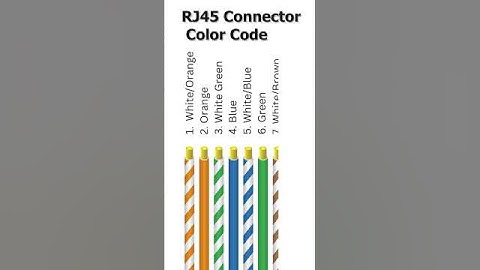 “Cat 6 Ethernet Cable with RJ45 Connector Color Code – Full Wiring Guide for Beginners!”