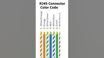 “Cat 6 Ethernet Cable with RJ45 Connector Color Code – Full Wiring Guide for Beginners!”