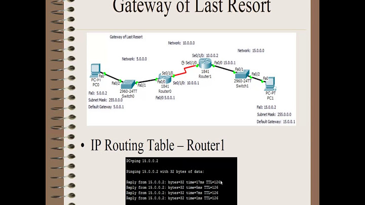 Cisco Router Basics Gateway of Last Resort