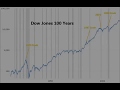 Dow Jones at 200-day; Crude Oil, Gold Price Charts & More