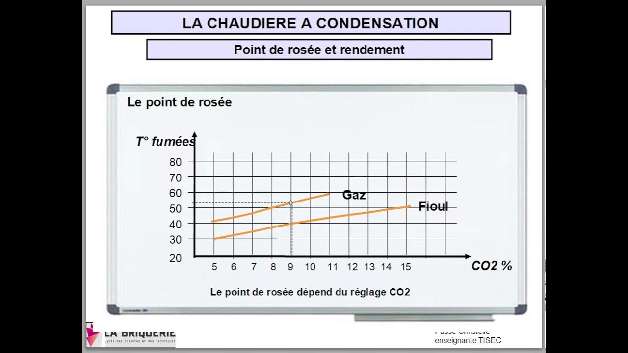 3 les chaudière à condensation point de rosée et rendement YouTube