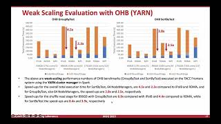 MUG '23 Day 3 - High-Performance and Scalable Support for Big Data Stacks with MPI