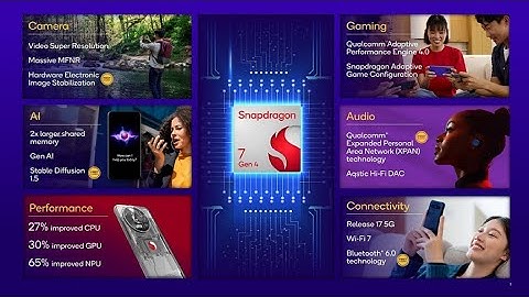 Snapdragon 7 Gen 4 full Review & Specs