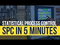 SPC - The Lean Six Sigma Tool You Must Know (Statistical Process Control)