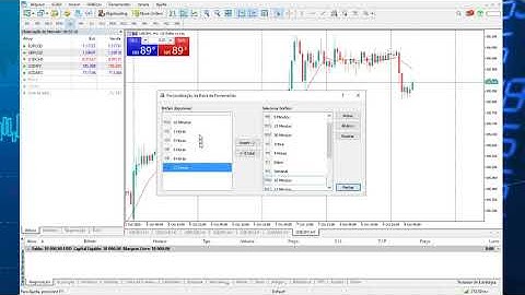 TIMEFRAMES METATRADER 5,  TEMPO GRÁFICO DE 2 MINUTOS, 3 MINUTOS ENTRE OUTROS
