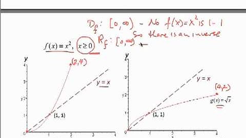 Graphing Inverse Functions Lecture 99.m4v