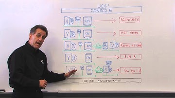 Arcserve UDP and Virtualization