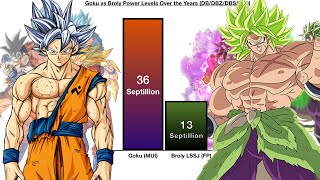 Goku vs Broly POWER LEVELS (DB/DBZ/DBS/DBH)| Dragon Ball Power Level | DB Power | Dragon Ball Super