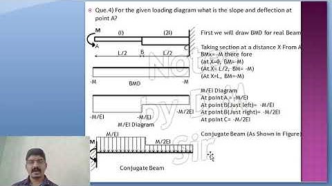 Slopes and Deflections [Conjugate Beam Method]