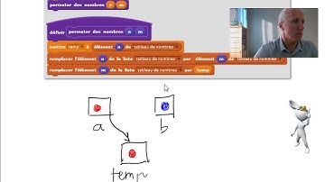 Tri Bulle - 2 - Comment permuter deux nombres dans une liste?