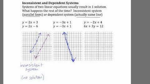 Video- Inconsistent and Dependent Systems