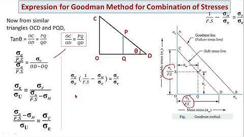 JNTUK R19  II ME Sem 2 DMM 1 Unit 2  Lecture 25  Good Man & Soderberg Methods for Cobined stresses