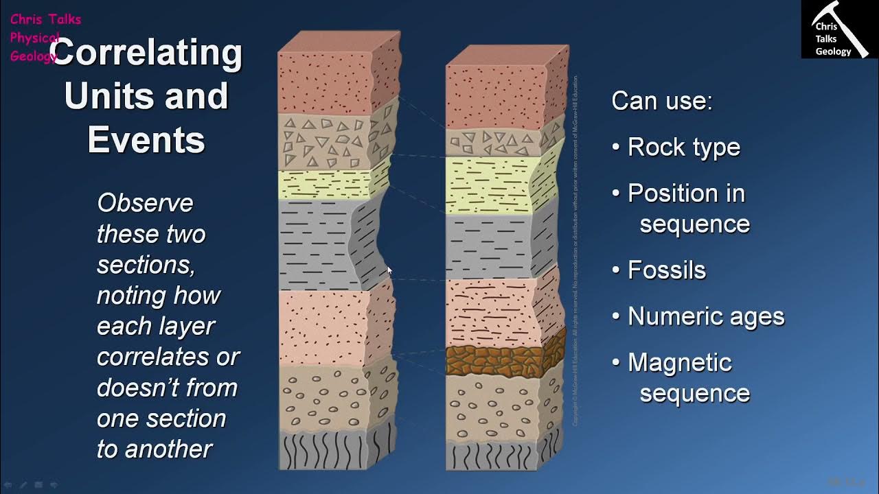 How Do We Reconstruct Geologic Histories? (Chapter 9 Section 9.13) YouTube