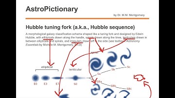 Hubble Tuning Fork (a.k.a., Hubble Sequence)