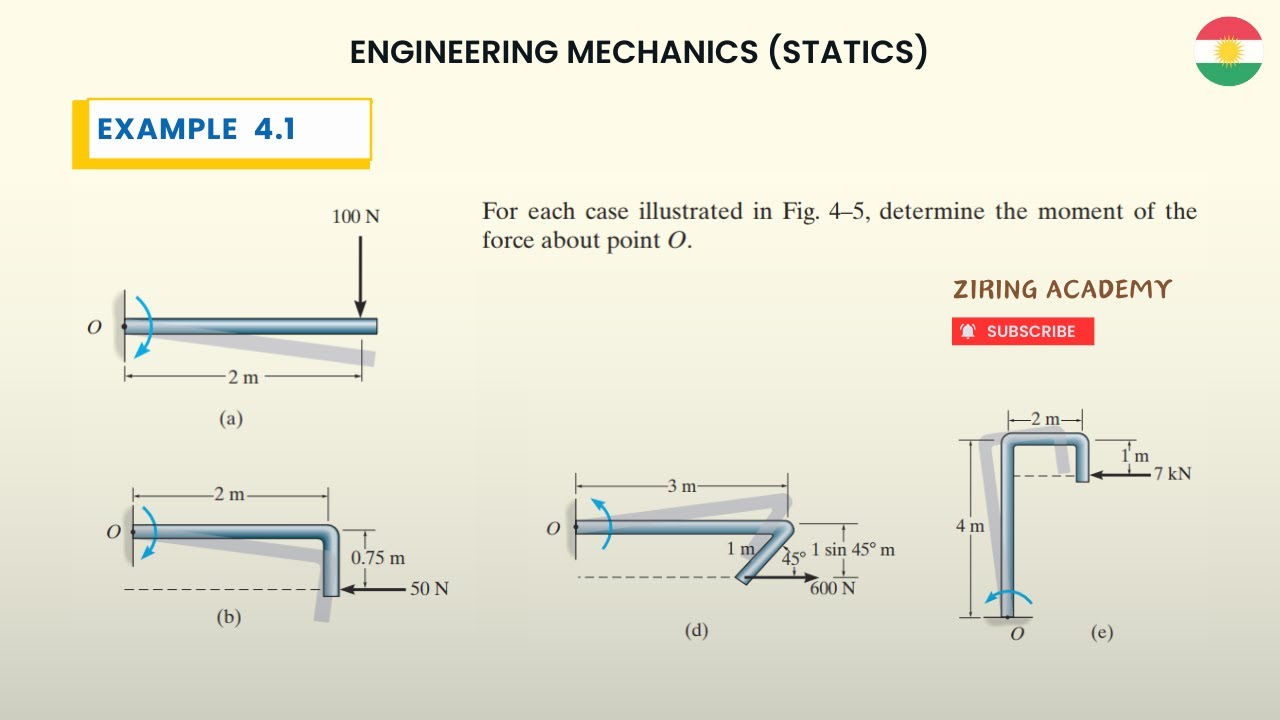 Point Force Statics 4.1 Determine the moment of the force about point O | Statics - YouTube