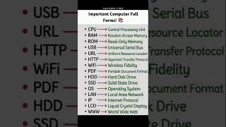 Computer Full Forms You Must Know! 💻⚡ #shorts