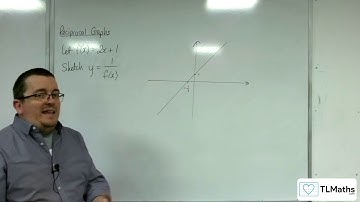 AQA A-Level Further Maths D11-01 Reciprocal Graphs: Introduction