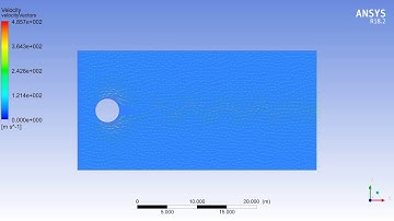 Flow over a Cylinder Transient SST - Velocity Vectors Animation